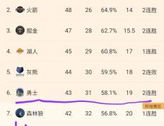 世俱杯决赛-勇士全队状态回勇，赢下雷霆强敌的简单介绍