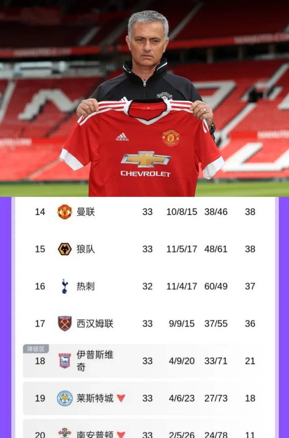 世俱杯2025-关于曼联客场告捷，积分追赶英超前列的信息